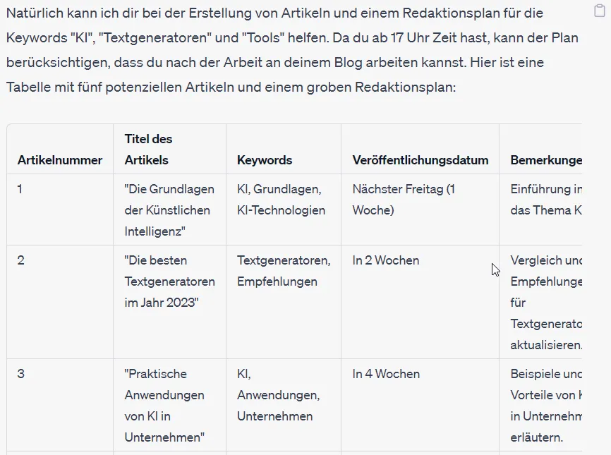 mit-chatgpt-geld-verdienen-beispiel-blogger