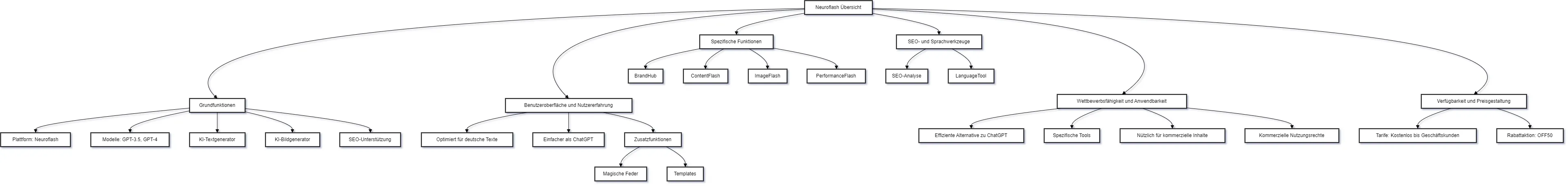 chatgpt-mindmap-mermaid-diagramm-beispiel