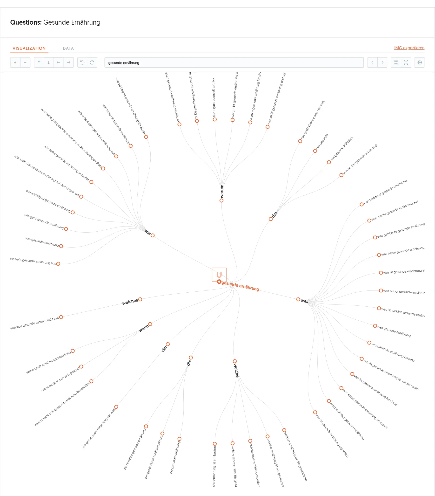 keyword-visualisierung-von-ubersuggest