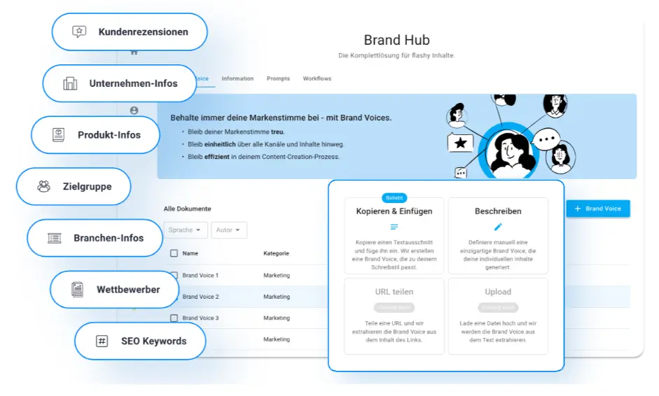 neuroflash-brandhub