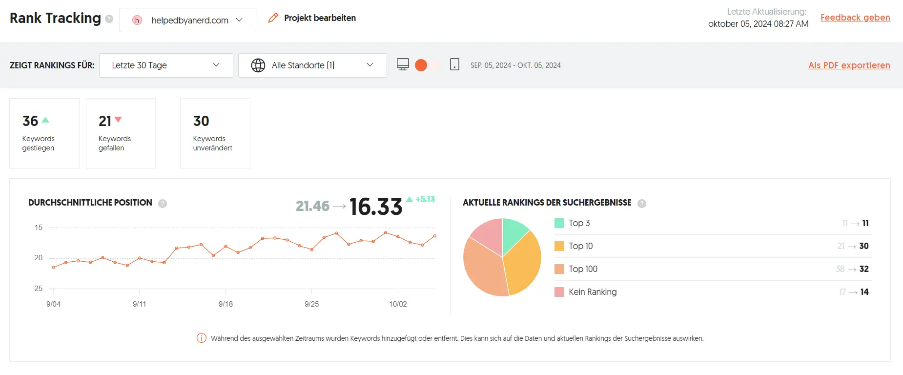 rank-tracking-mit-ubersuggest