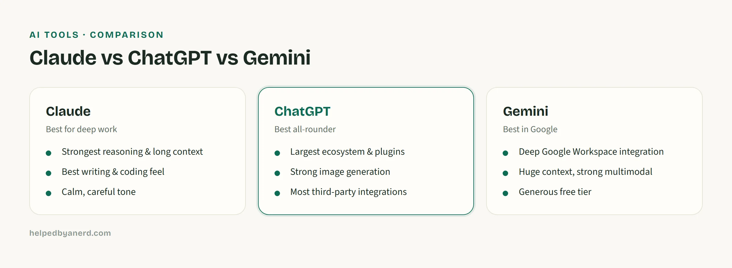 Claude vs ChatGPT vs Gemini comparison