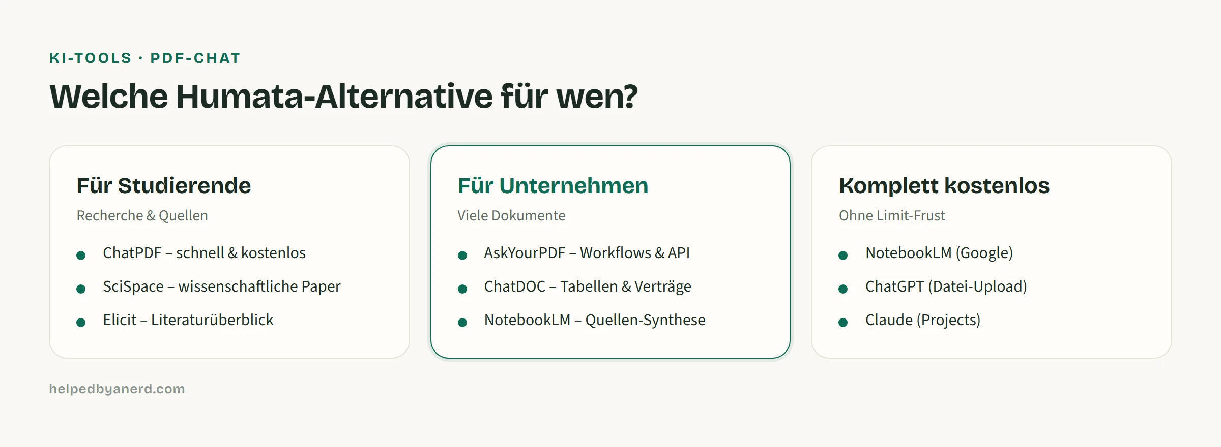 Welche PDF-Chat-Alternative fuer wen