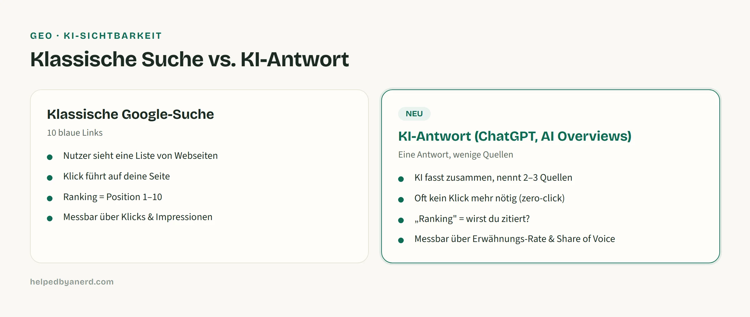 Klassische Suche vs. KI-Antwort