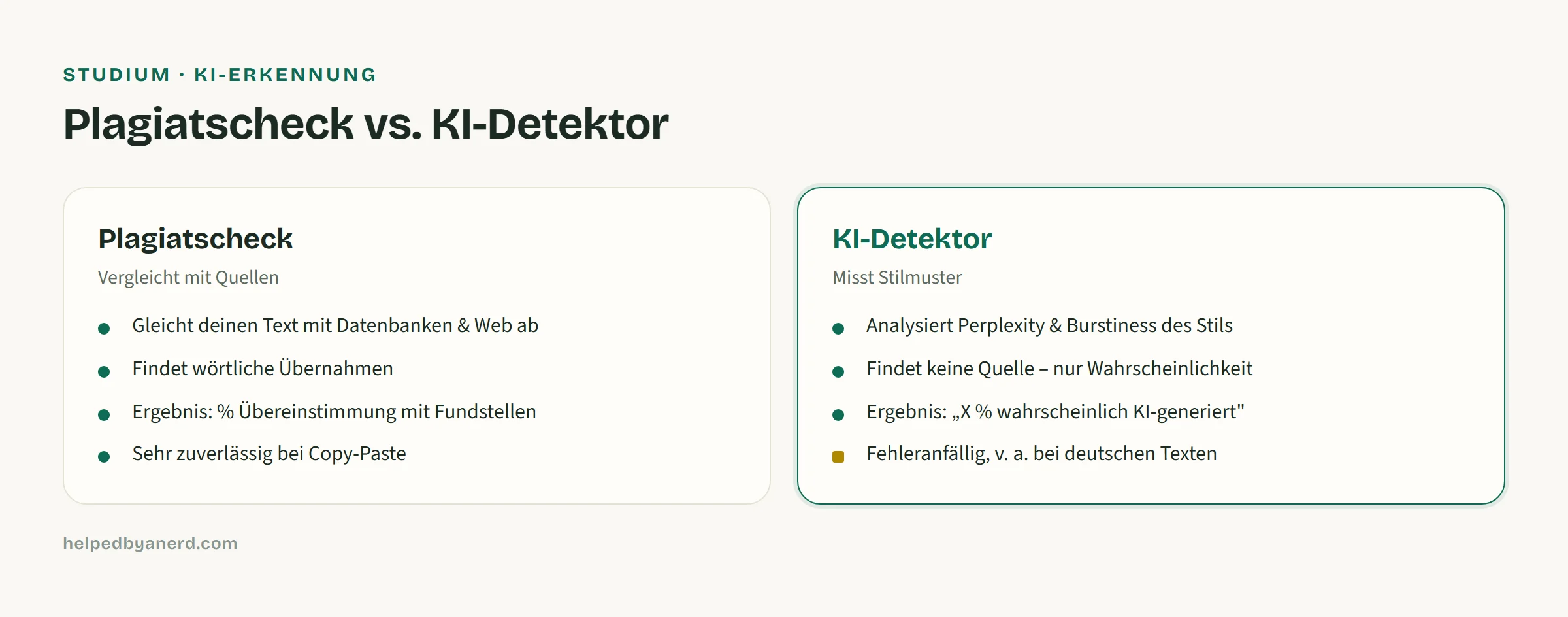 Plagiatscheck vs. KI-Detektor