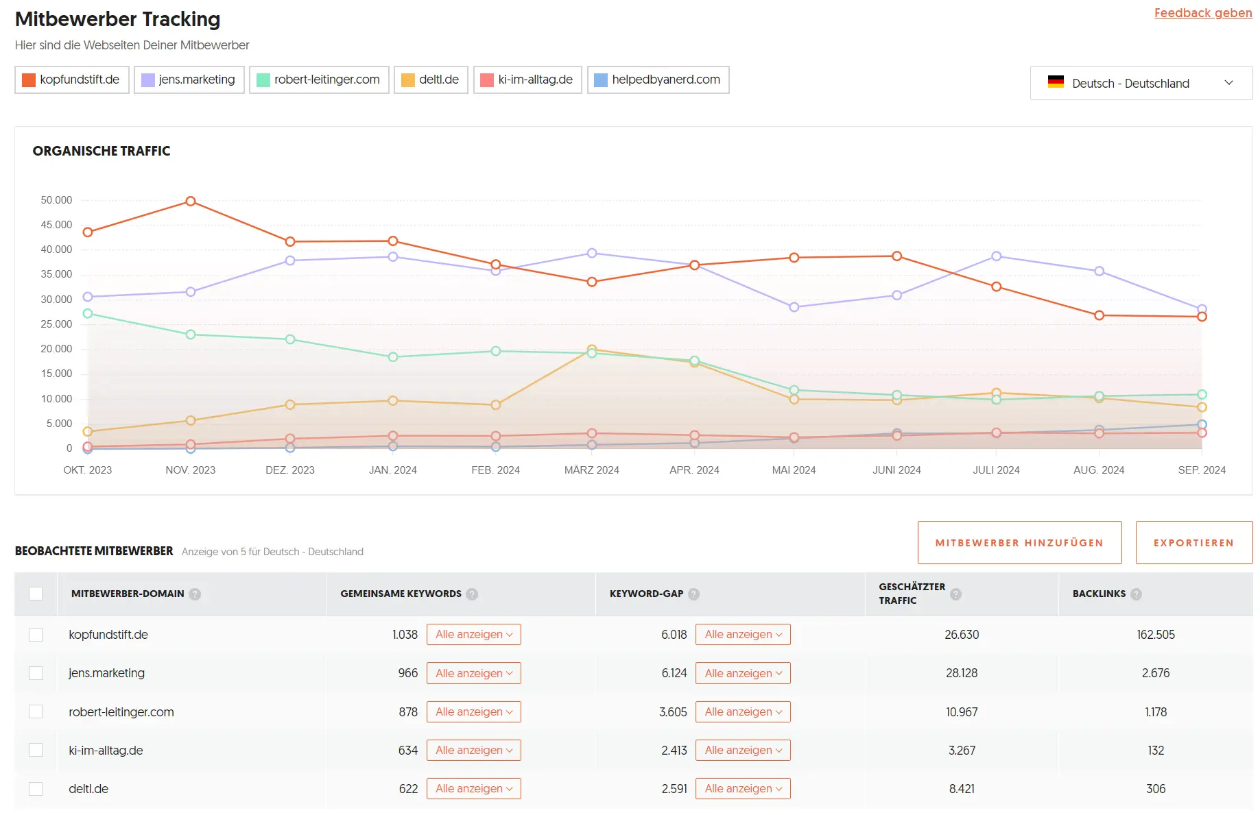 ubersuggest-analyse-der.konkurrenten