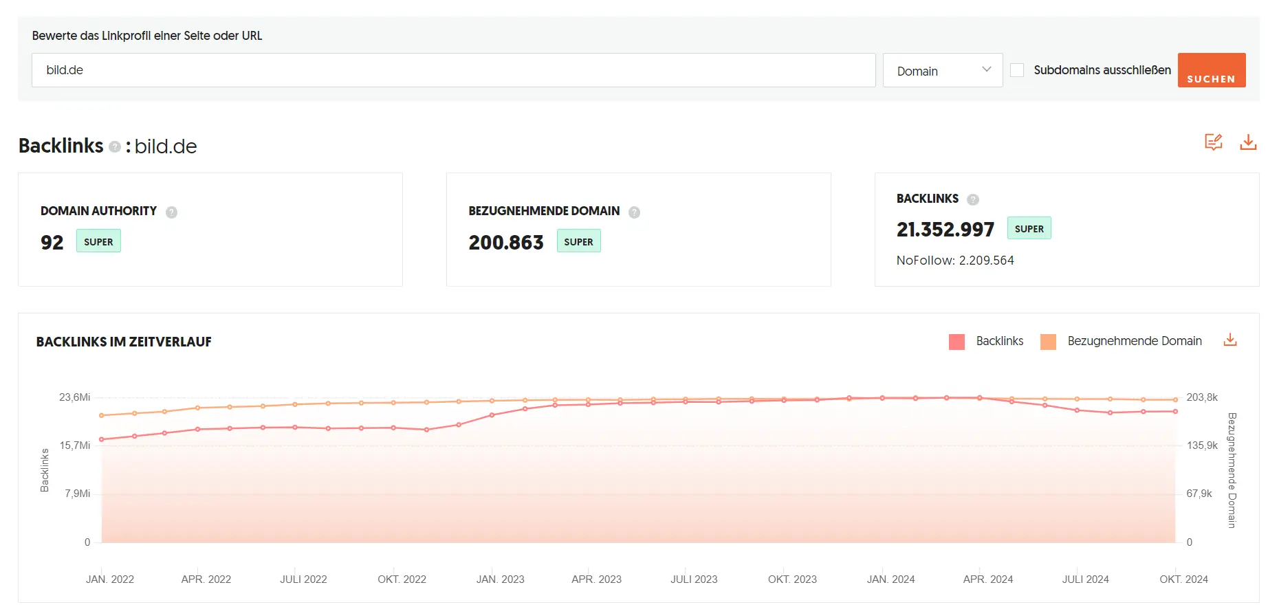 ubersuggest-backlink-analyse-beispiel-bild
